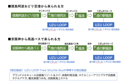 UZU LOOP 案内図