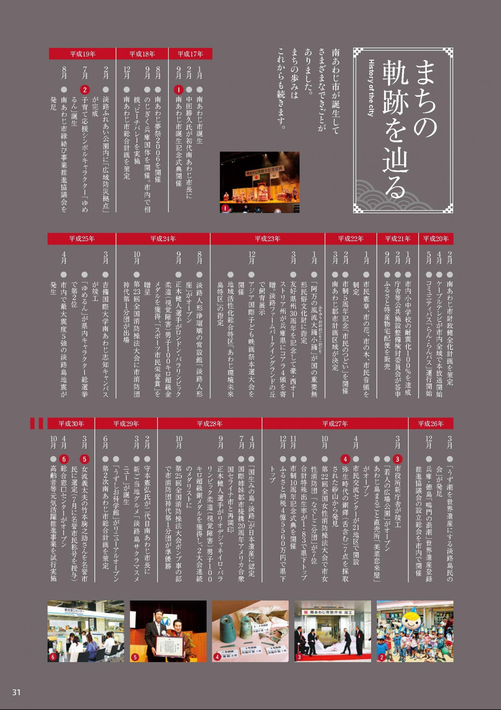 ウェブブック - 市勢要覧 33ページ目