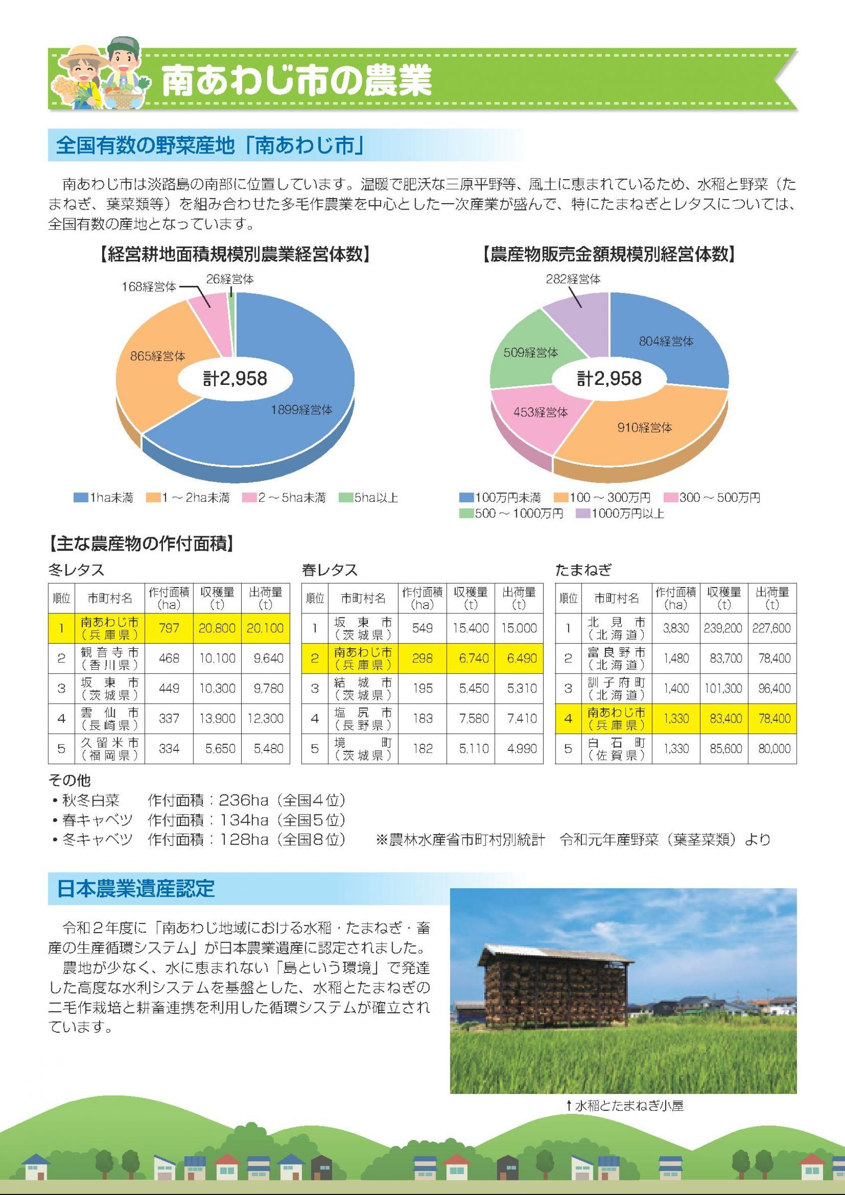 ウェブブック - 南あわじ市就農・移住パンフレット 2ページ目