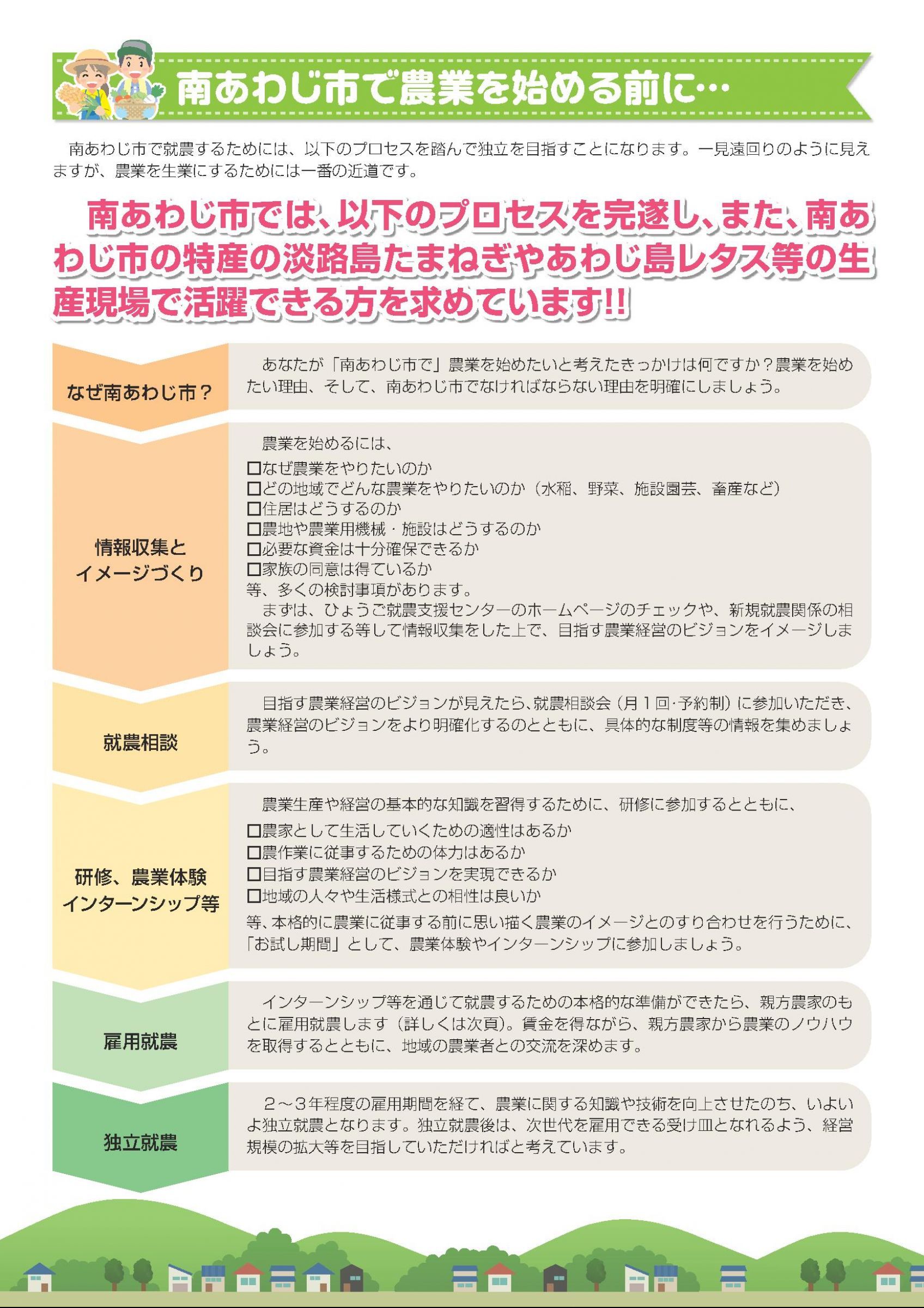 ウェブブック - 南あわじ市就農・移住パンフレット 4ページ目