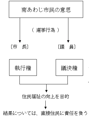 議会の役割のイメージイラスト