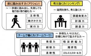 社会人としての基礎項目をカテゴリー別にまとめた画像