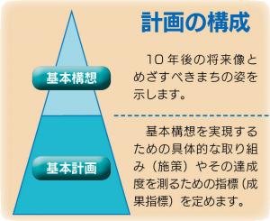 総合計画とは