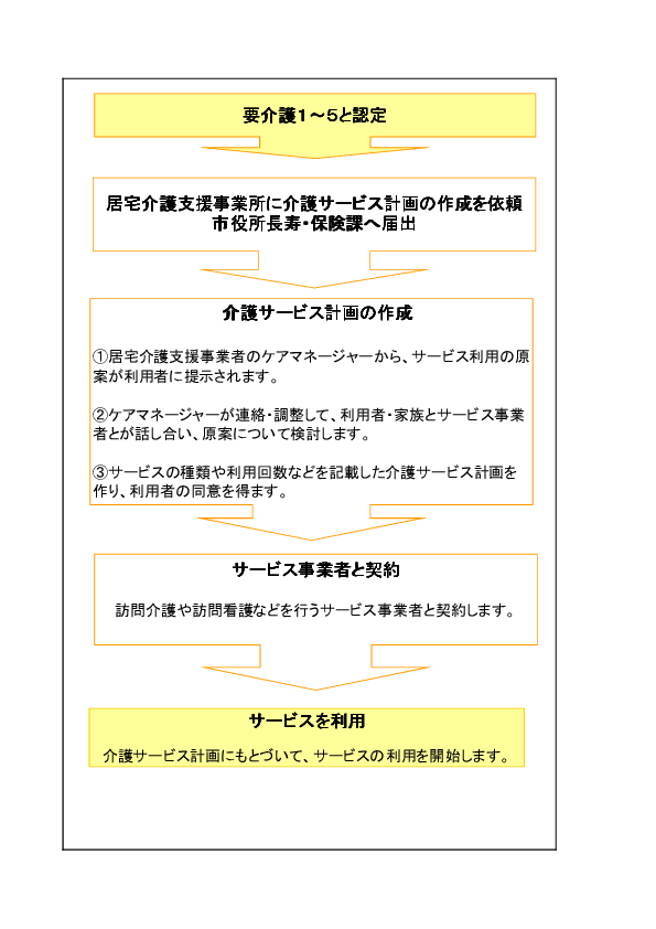 介護サービス利用の流れ