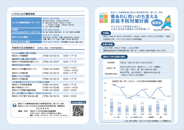 南あわじ市いのち支える自殺予防対策計画（概要版）画像