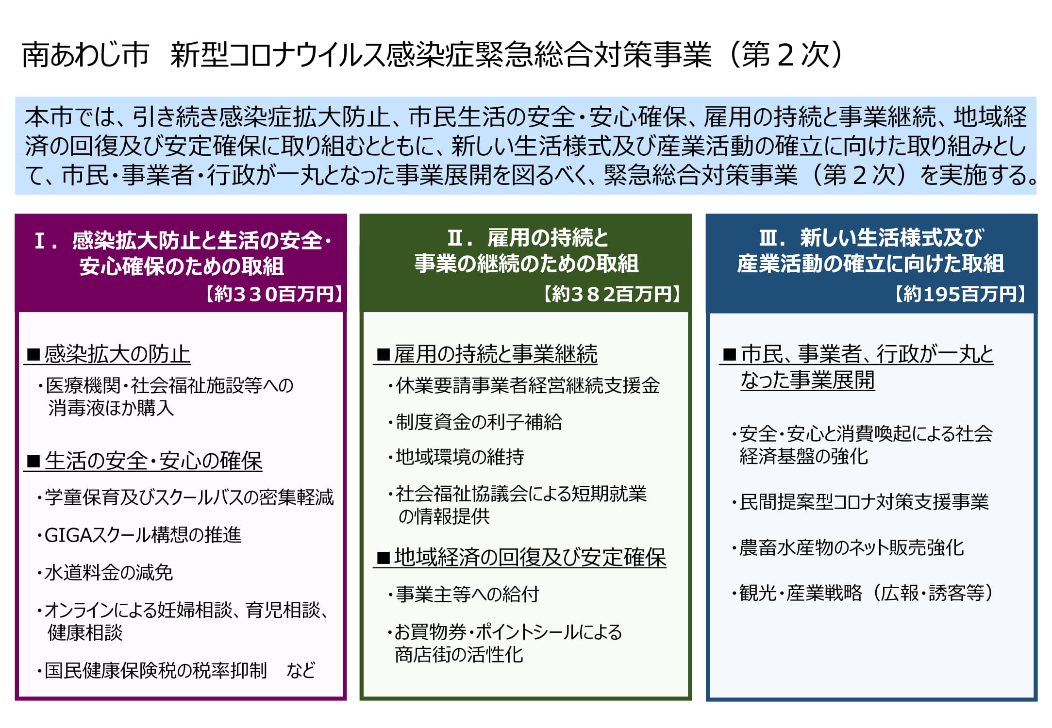 第2次緊急総合対策ポンチ絵