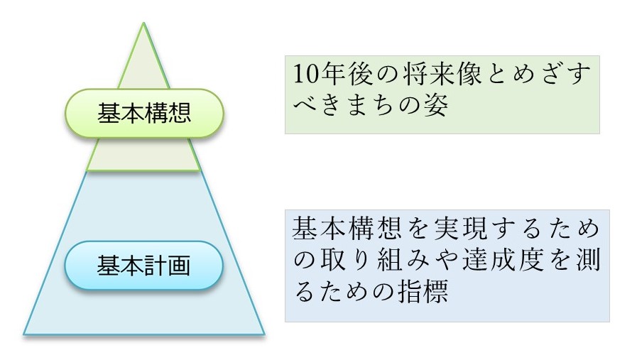 総合計画図