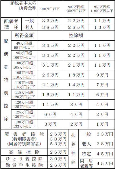 扶養控除