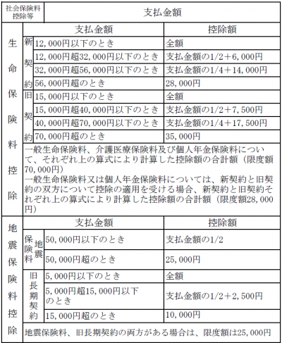 社保控除