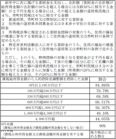 寄付金控除