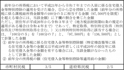 住宅ローン控除