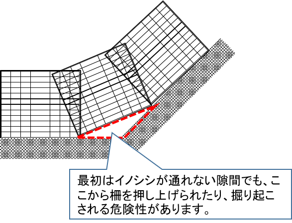 ワイヤーメッシュ柵