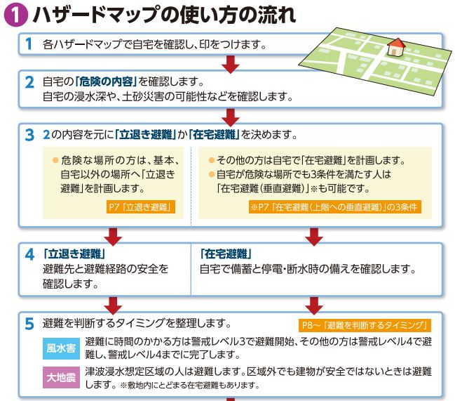 ハザードマップの使い方