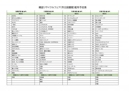 雑誌リサイクルフェア配布一覧表