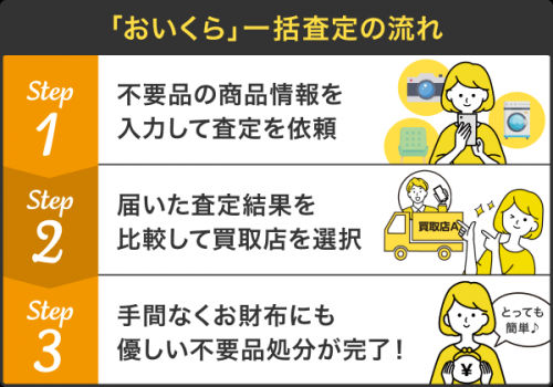「おいくら」一括査定に流れ