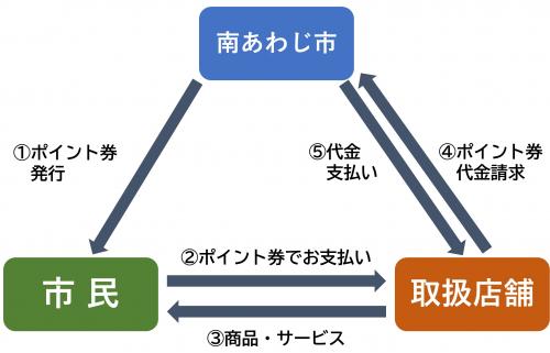 換金流れ
