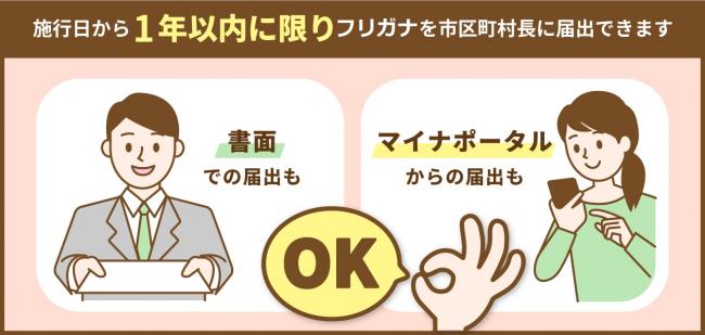 届出
