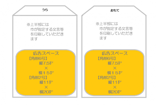 表面および裏面に広告スペース　角形6号は縦7.5センチ　横15センチ　角形2号は縦11センチ　横20センチ