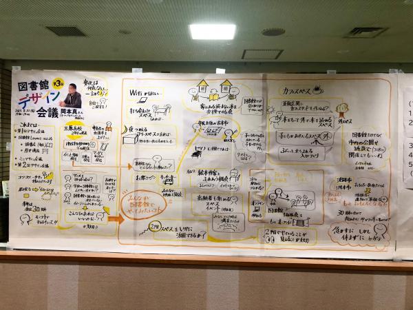 デザイン会議写真３