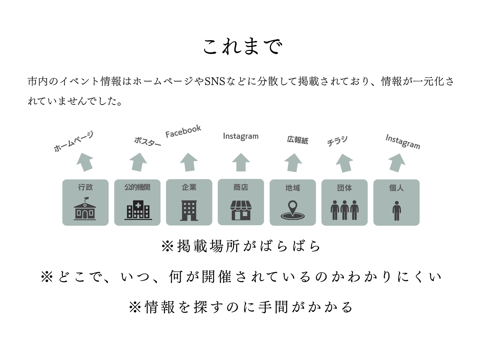 これまでのイメージ