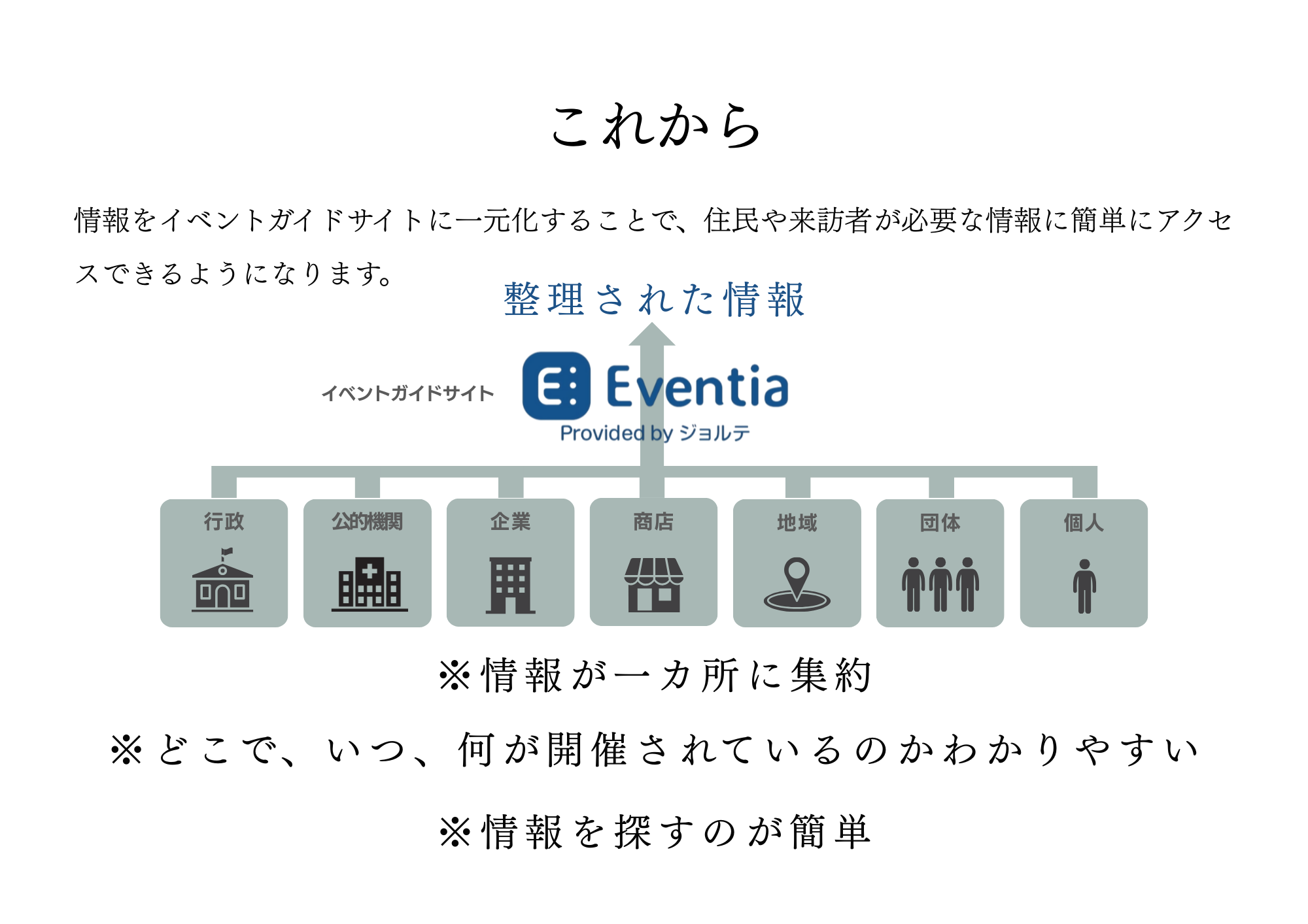 これからのイメージ