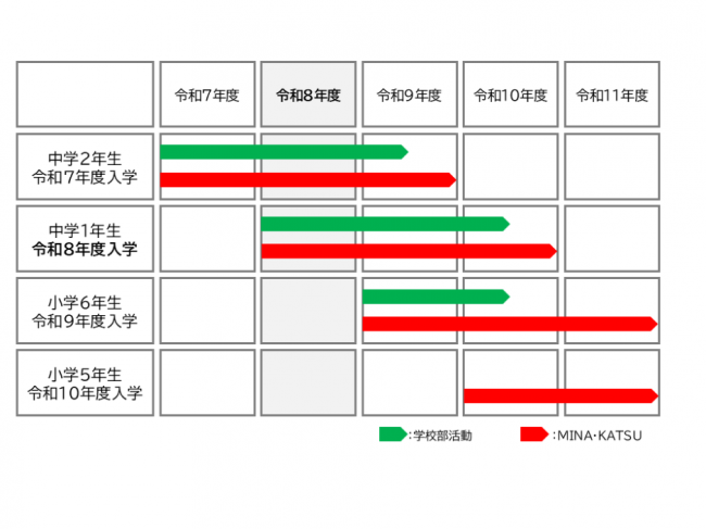 ミナ・カツスケジュール