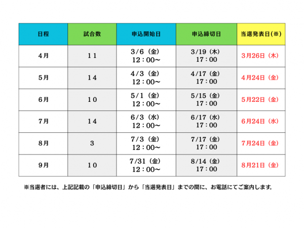 応募スケジュール（予定）