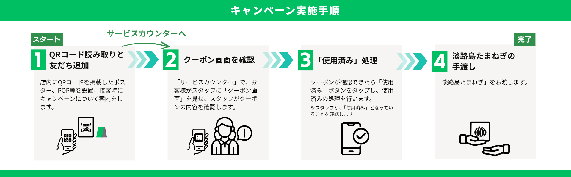 キャンペーン参加方法