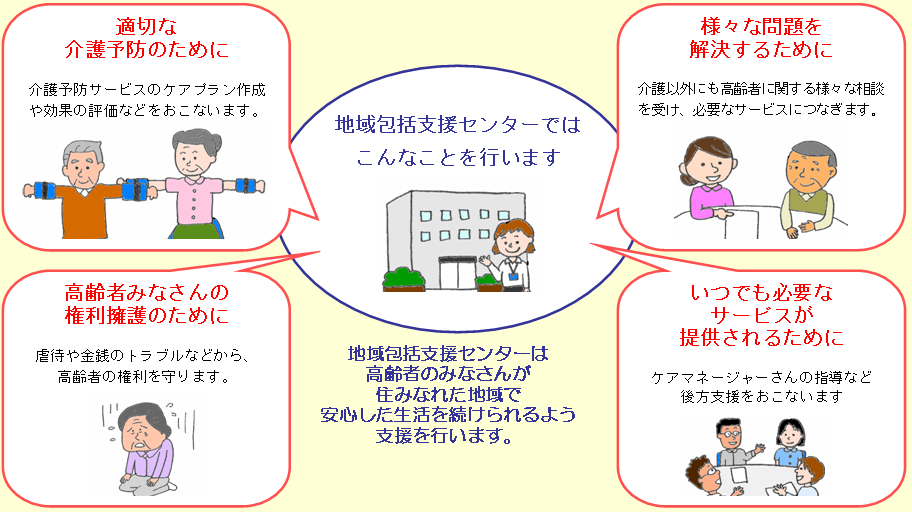 地域包括支援センターではこんなことを行います