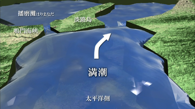 太平洋側から満ちてきた潮は大阪湾へ