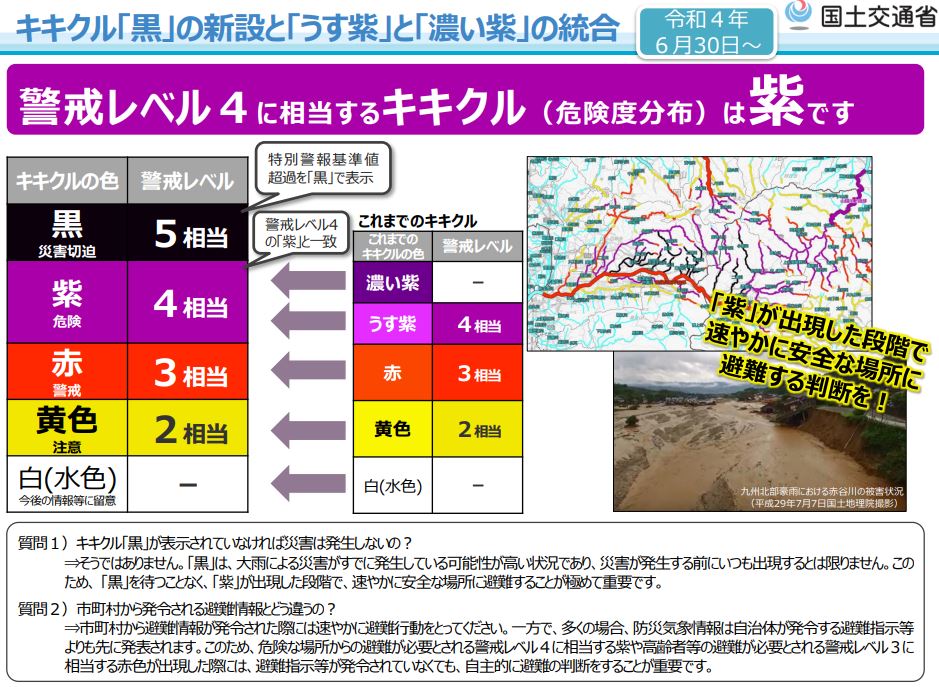 気象庁「キキクル（危険度分布）」の表示変更　令和4年6月から