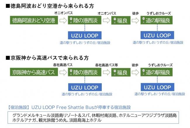 UZU LOOP 案内図