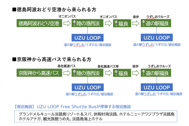 UZU LOOP 案内図