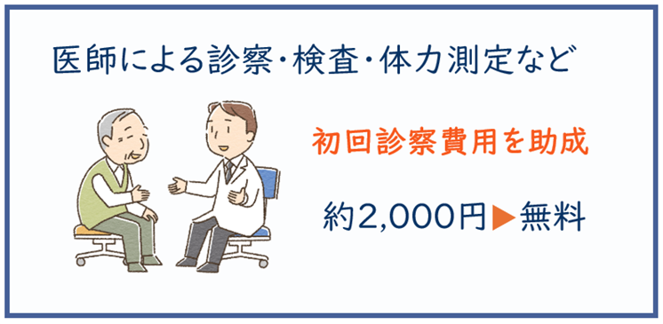 費用