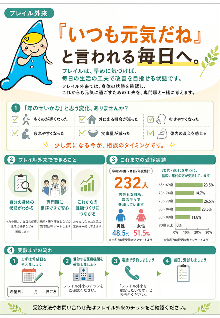 フレイル案内（　表）