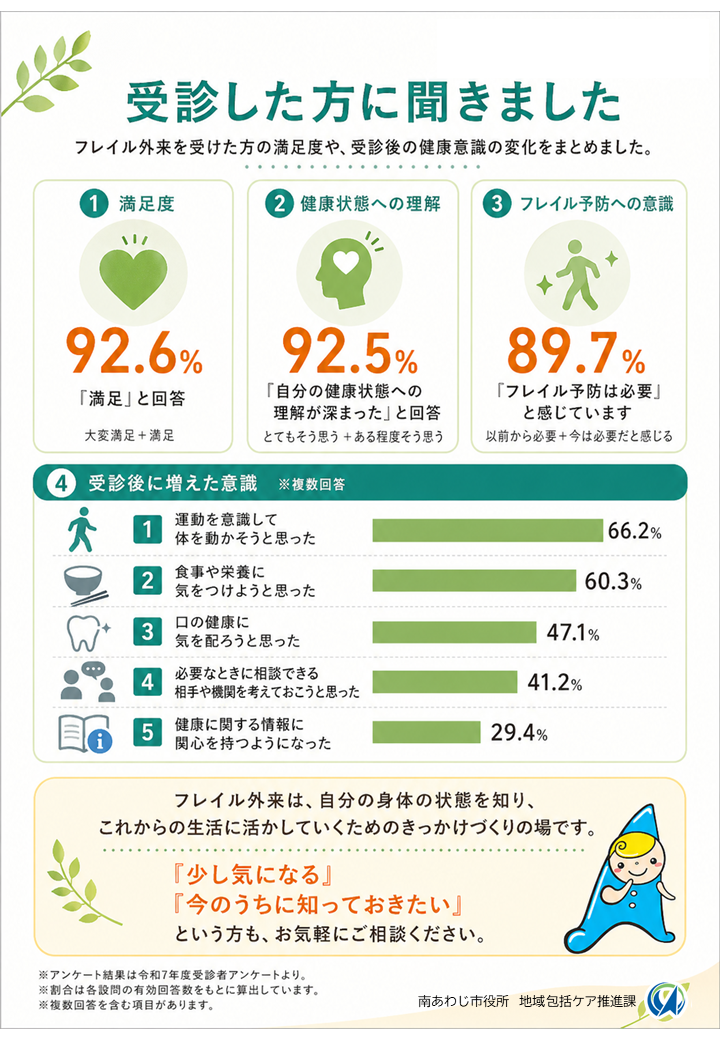 フレイル　案内（裏）