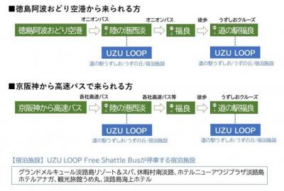 UZU LOOP 案内図